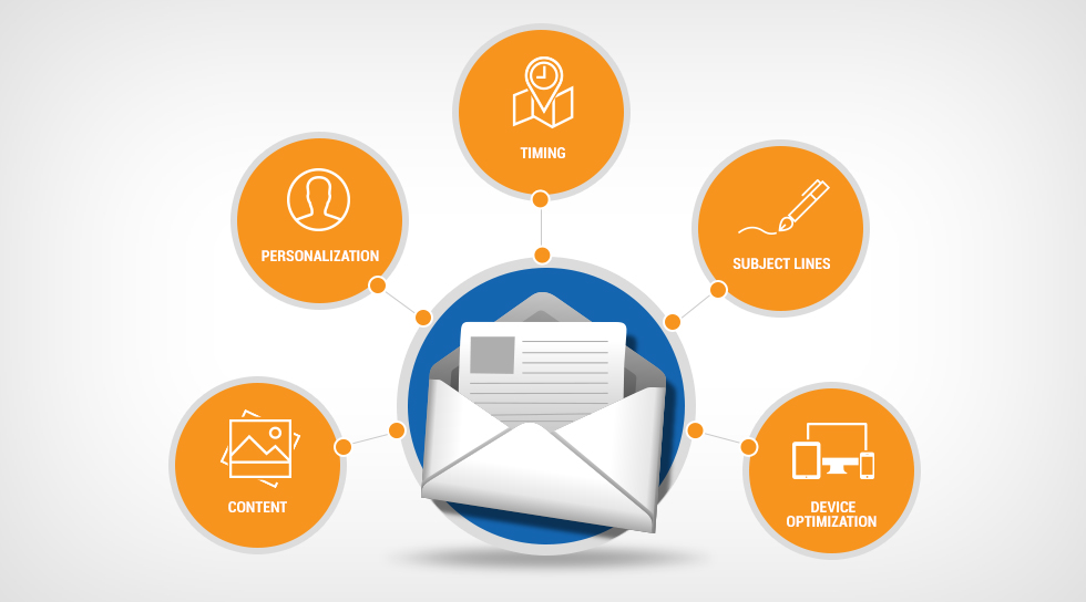 Email Marketing Success